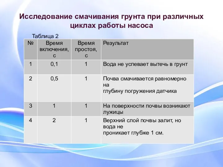 Исследование смачивания грунта при различных циклах работы насоса Таблица 2