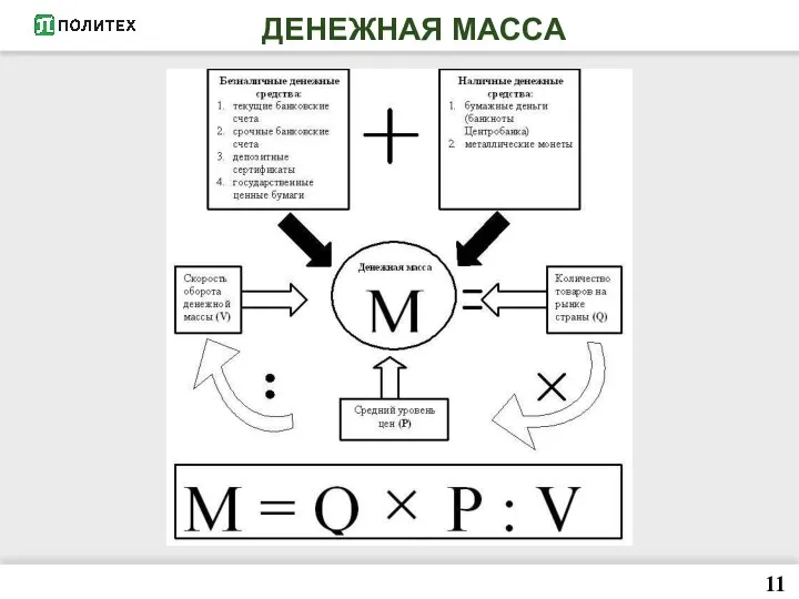 ДЕНЕЖНАЯ МАССА 11