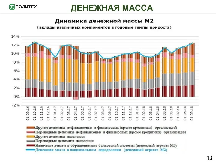 ДЕНЕЖНАЯ МАССА 13