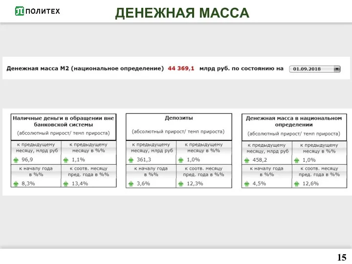 ДЕНЕЖНАЯ МАССА 15