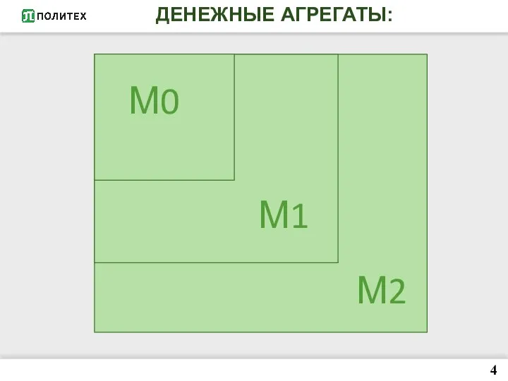 ДЕНЕЖНЫЕ АГРЕГАТЫ: 4 М0 М1 М2