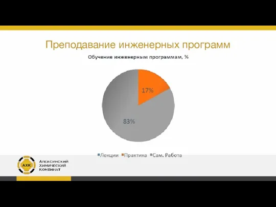 Преподавание инженерных программ