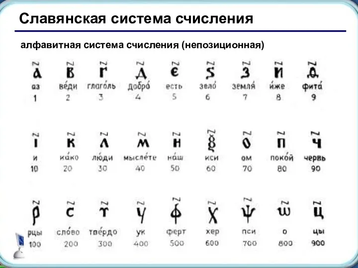 Славянская система счисления алфавитная система счисления (непозиционная)