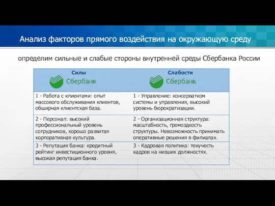 Анализ факторов прямого воздействия на окружающую среду определим сильные и слабые стороны внутренней среды Сбербанка России