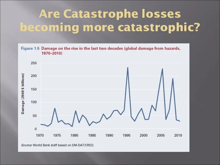 Are Catastrophe losses becoming more catastrophic?