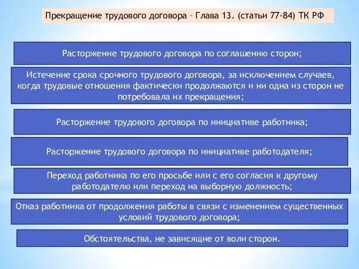 Прекращение трудового договора – Глава 13. (статьи 77-84) ТК РФ Расторжение трудового