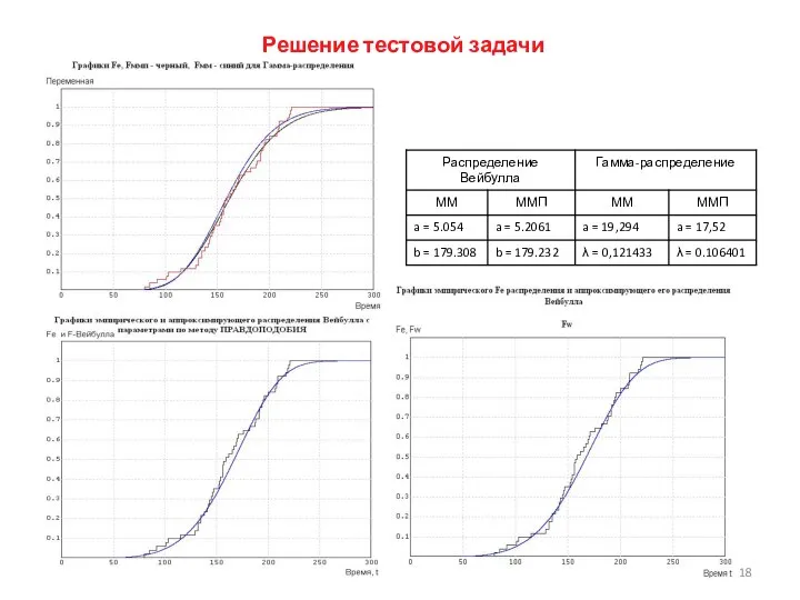 Решение тестовой задачи