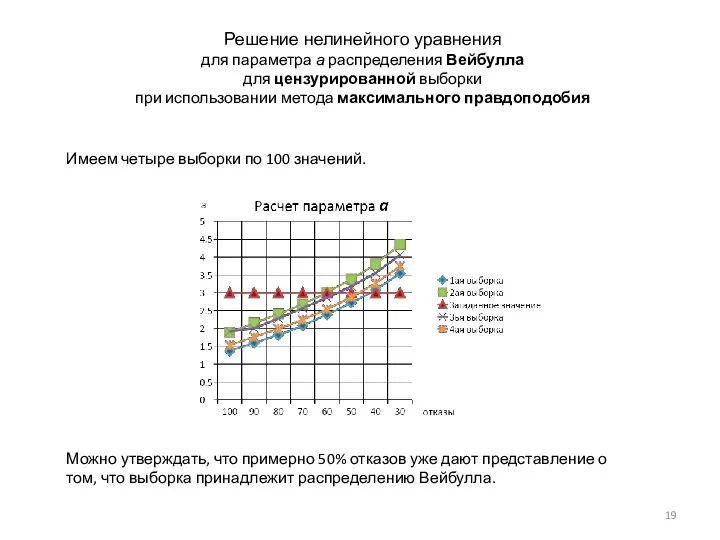 Решение нелинейного уравнения для параметра а распределения Вейбулла для цензурированной выборки при