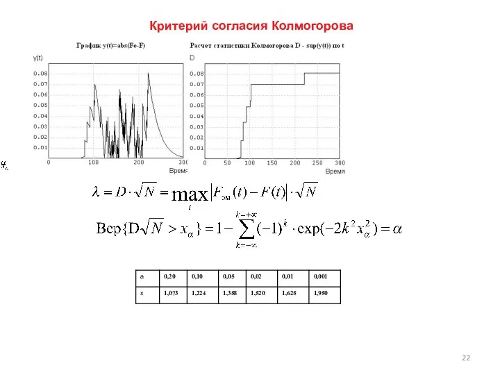 Критерий согласия Колмогорова