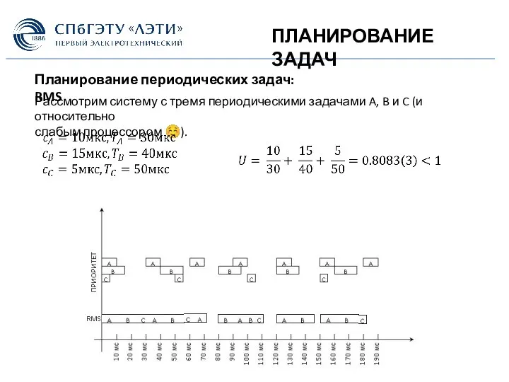 ПЛАНИРОВАНИЕ ЗАДАЧ Планирование периодических задач: RMS Рассмотрим систему с тремя периодическими задачами