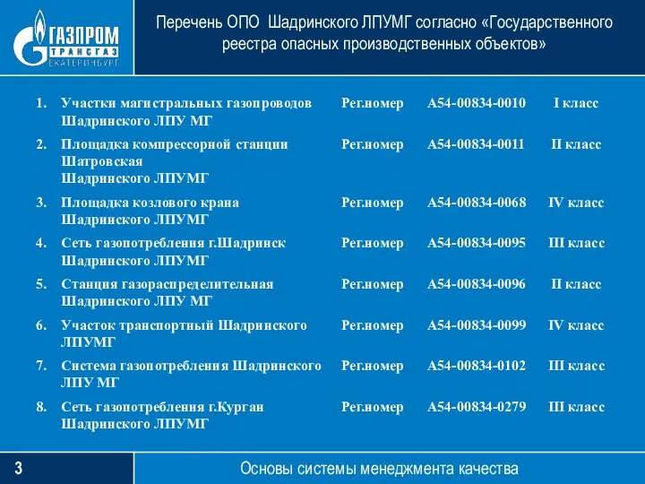 3 Основы системы менеджмента качества Перечень ОПО Шадринского ЛПУМГ согласно «Государственного реестра опасных производственных объектов»