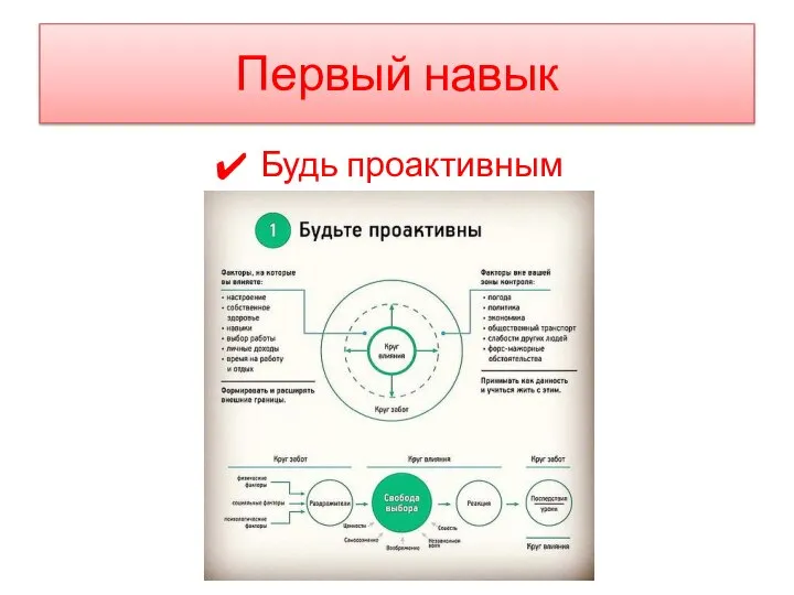 Первый навык Будь проактивным