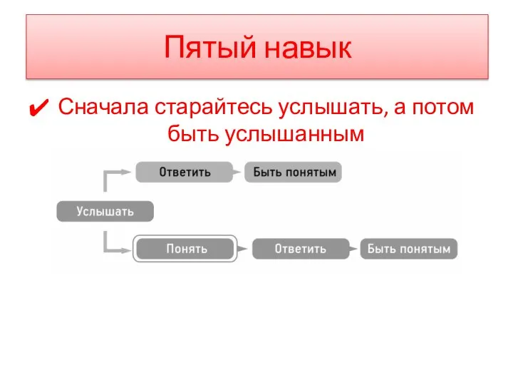 Пятый навык Сначала старайтесь услышать, а потом быть услышанным