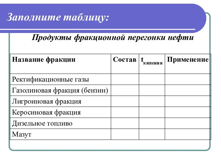 Заполните таблицу: Продукты фракционной перегонки нефти