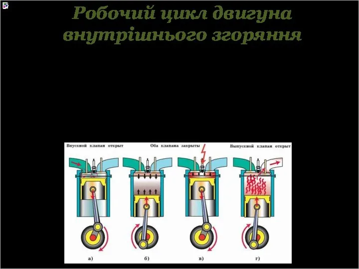 Робочий цикл двигуна внутрішнього згоряння Двигуни внутрішнього згоряння бувають 4-тактними і 2-тактними.
