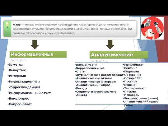 Информационные жанры Аналитические жанры Заметка Репортаж Интервью Информационная корреспонденция Информационный отчет Блиц-опрос