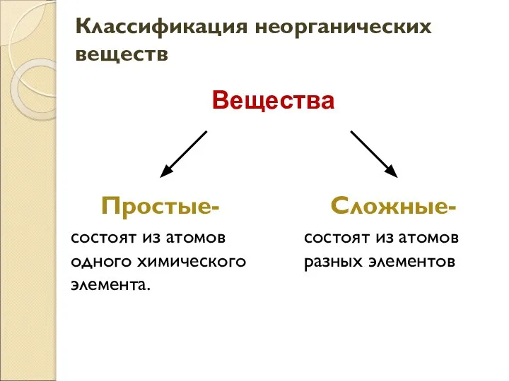 Классификация неорганических веществ Простые- состоят из атомов одного химического элемента. Сложные- состоят