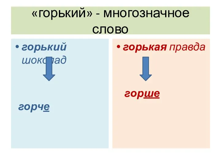 «горький» - многозначное слово горький шоколад горче горькая правда горше