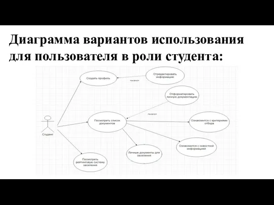 Диаграмма вариантов использования для пользователя в роли студента: