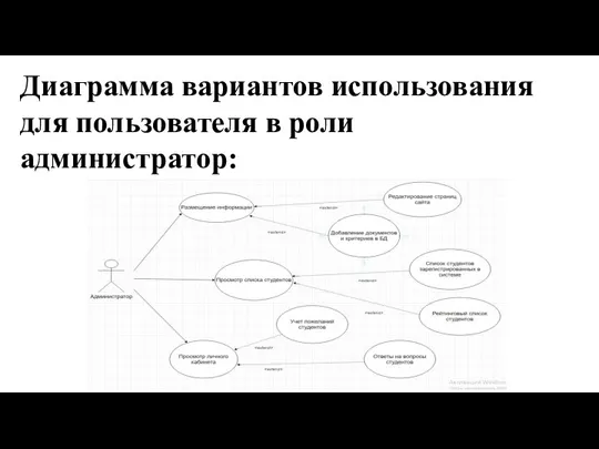 Диаграмма вариантов использования для пользователя в роли администратор: