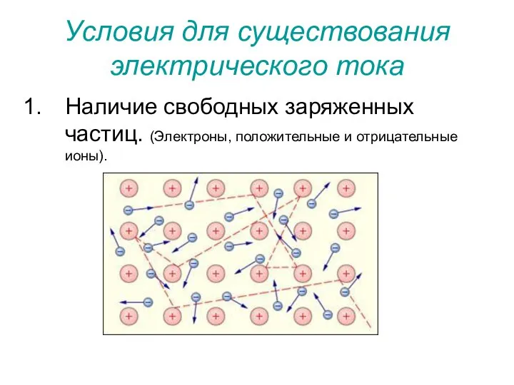 Условия для существования электрического тока Наличие свободных заряженных частиц. (Электроны, положительные и отрицательные ионы).