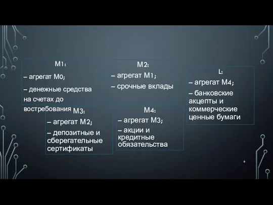 М1: – агрегат М0; – денежные средства на счетах до востребования М2: