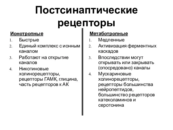 Постсинаптические рецепторы Ионотропные Быстрые Единый комплекс с ионным каналом Работают на открытие