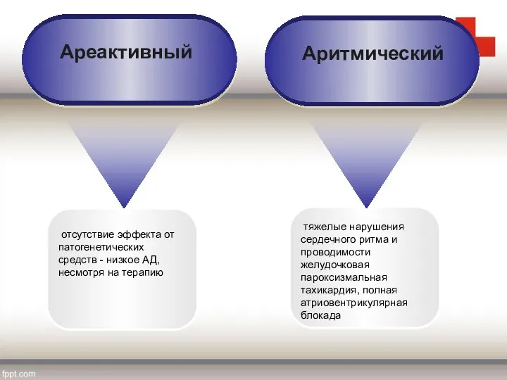 отсутствие эффекта от патогенетических средств - низкое АД, несмотря на терапию Ареактивный