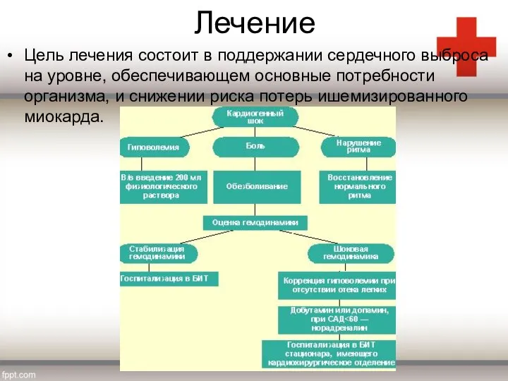 Лечение Цель лечения состоит в поддержании сердечного выброса на уровне, обеспечивающем основные