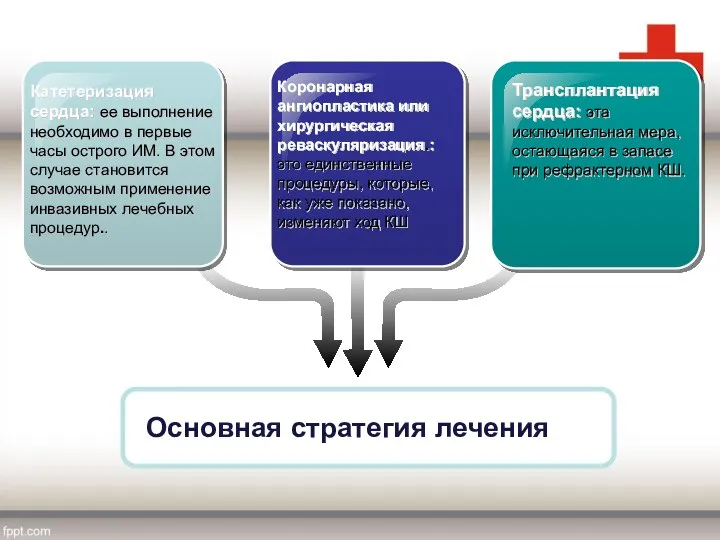 Катетеризация сердца: ее выполнение необходимо в первые часы острого ИМ. В этом