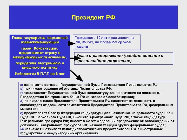 Президент РФ Глава государства, верховный главнокомандующий гарант Конституции, представляет страну в международных