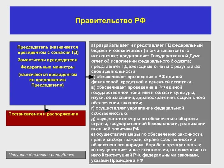 Правительство РФ Председатель (назначается президентом с согласия ГД) Заместители председателя Федеральные министры