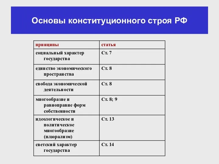 Основы конституционного строя РФ