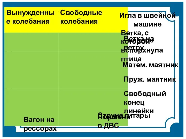 Ветка на ветру Ветка, с которой вспорхнула птица сердце Поршень в ДВС