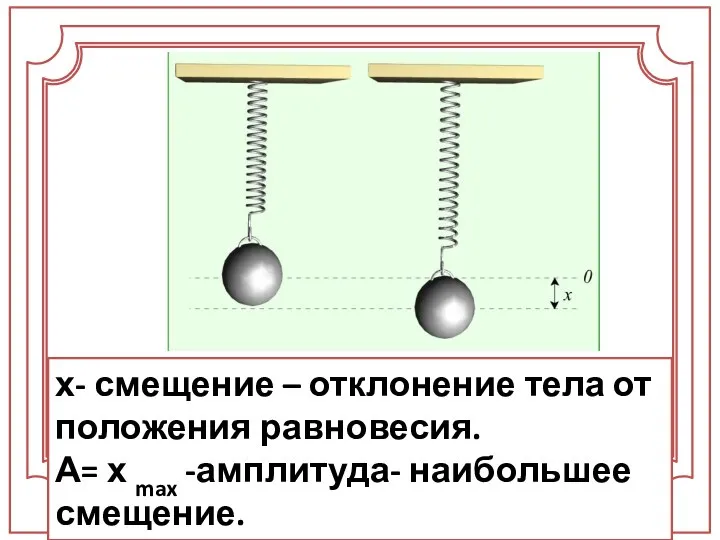 х- смещение – отклонение тела от положения равновесия. А= х max -амплитуда- наибольшее смещение.
