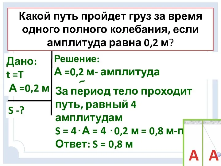 Решение: А =0,2 м- амплитуда колебания Какой путь пройдет груз за время