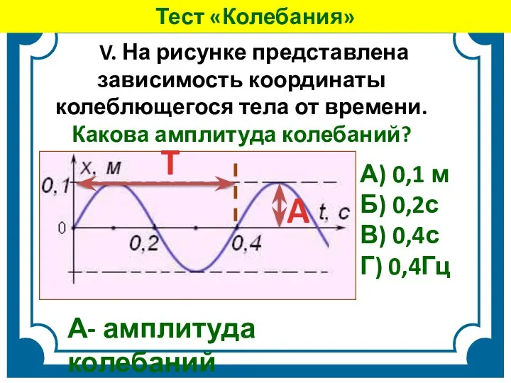 V. На рисунке представлена зависимость координаты колеблющегося тела от времени. Какова амплитуда