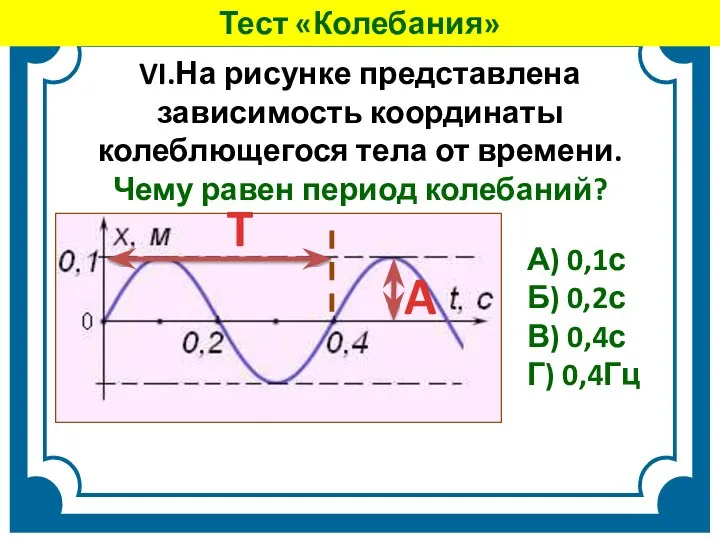 VI.На рисунке представлена зависимость координаты колеблющегося тела от времени. Чему равен период