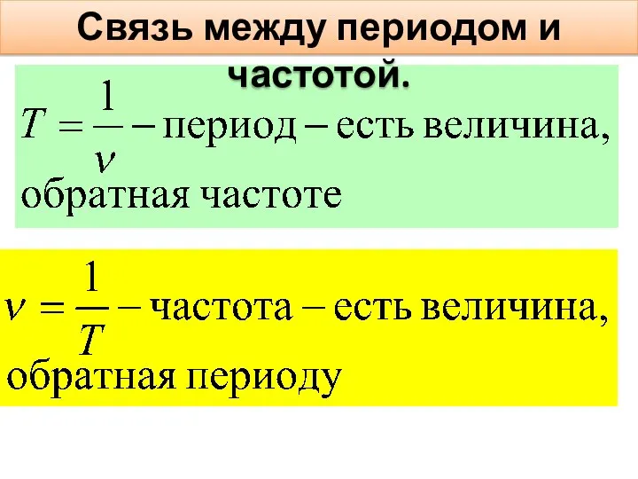 Связь между периодом и частотой.