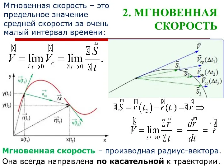 2. МГНОВЕННАЯ СКОРОСТЬ Мгновенная скорость – производная радиус-вектора. Мгновенная скорость – это