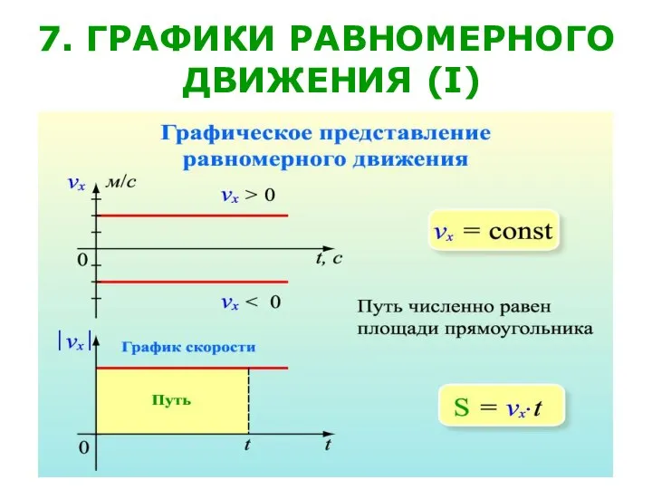 7. ГРАФИКИ РАВНОМЕРНОГО ДВИЖЕНИЯ (I)