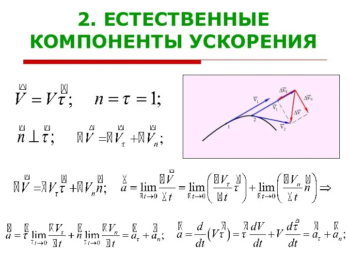 2. ЕСТЕСТВЕННЫЕ КОМПОНЕНТЫ УСКОРЕНИЯ