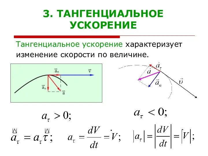 3. ТАНГЕНЦИАЛЬНОЕ УСКОРЕНИЕ Тангенциальное ускорение характеризует изменение скорости по величине.