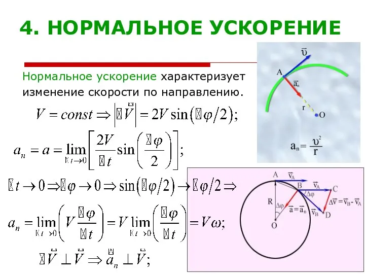 4. НОРМАЛЬНОЕ УСКОРЕНИЕ Нормальное ускорение характеризует изменение скорости по направлению.