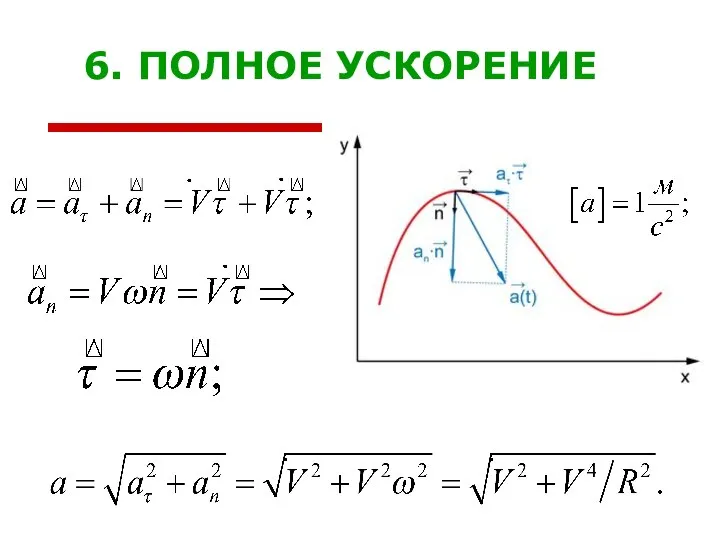 6. ПОЛНОЕ УСКОРЕНИЕ