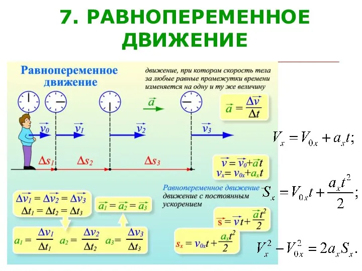 7. РАВНОПЕРЕМЕННОЕ ДВИЖЕНИЕ