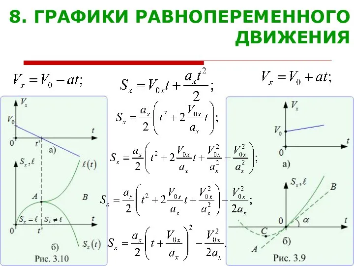 8. ГРАФИКИ РАВНОПЕРЕМЕННОГО ДВИЖЕНИЯ