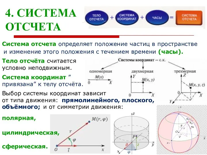 4. СИСТЕМА ОТСЧЕТА и изменение этого положения с течением времени (часы). Система