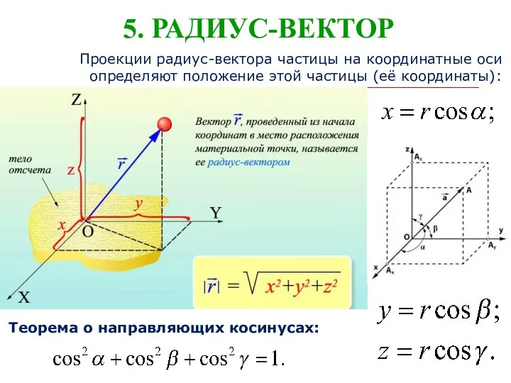 5. РАДИУС-ВЕКТОР Проекции радиус-вектора частицы на координатные оси определяют положение этой частицы