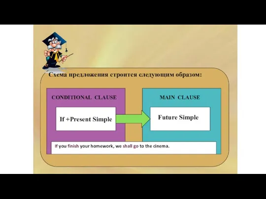 CONDITIONAL I Схема предложения строится следующим образом: CONDITIONAL CLAUSE MAIN CLAUSE If